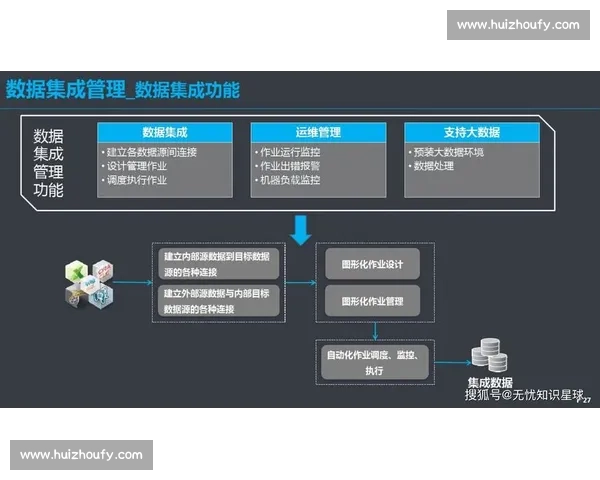 以数据赋能为核心驱动推动业务创新与治理能力现代化发展新路径