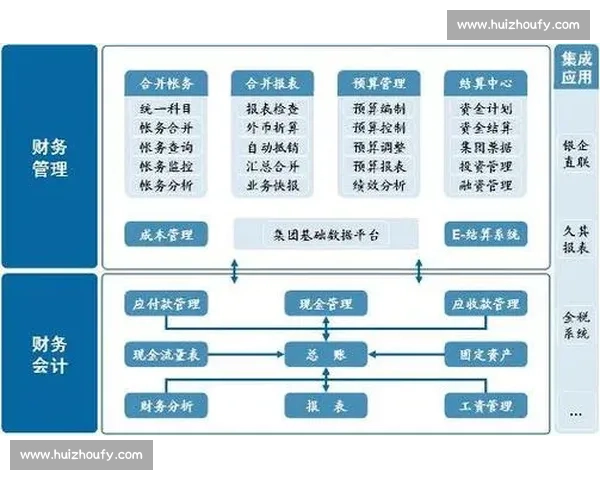 以企业财务管理为核心推动战略决策与价值增长的新路径研究