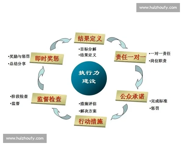 以提升企业项目执行力为核心的交付能力优化与管理策略 以提升企业项目执行力为核心的交付能力优化与管理策略