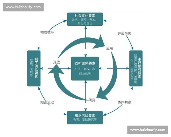 以制度执行为核心推动组织高效运作与可持续发展的策略探索与实践分析 以制度执行为核心推动组织高效运作与可持续发展的策略探索与实践分析