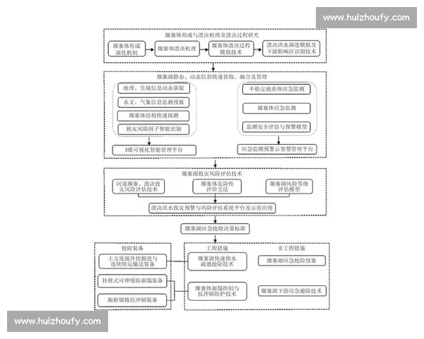公平视角下的社会政策效果评估与检测方法研究 公平视角下的社会政策效果评估与检测方法研究