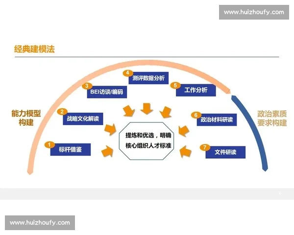 企业核心竞争力保护策略及商业机密管理实践探索 企业核心竞争力保护策略及商业机密管理实践探索