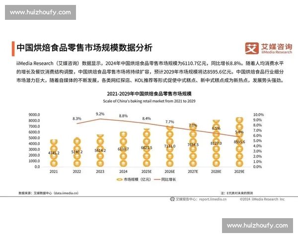 未来消费趋势洞察与行业市场竞争格局深度分析