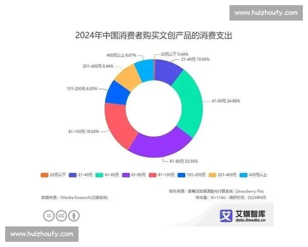 补刀经济视角下的新兴市场策略与消费者行为研究